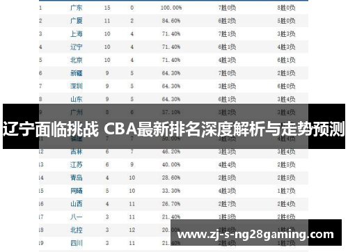 辽宁面临挑战 CBA最新排名深度解析与走势预测