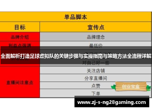 全面解析打造足球虚拟队的关键步骤与实操指南与策略方法全流程详解