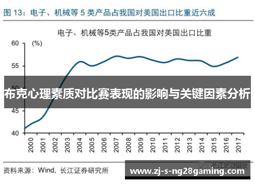 布克心理素质对比赛表现的影响与关键因素分析