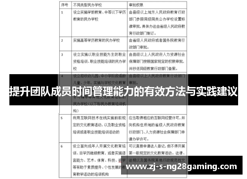 提升团队成员时间管理能力的有效方法与实践建议