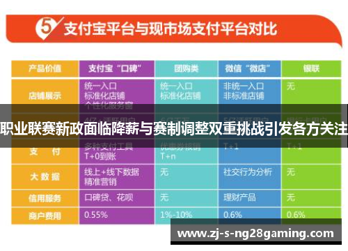 职业联赛新政面临降薪与赛制调整双重挑战引发各方关注 职业联赛新政面临降薪与赛制调整双重挑战引发各方关注