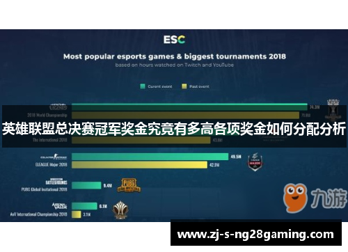 英雄联盟总决赛冠军奖金究竟有多高各项奖金如何分配分析 英雄联盟总决赛冠军奖金究竟有多高各项奖金如何分配分析