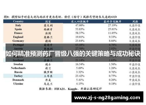 如何精准预测药厂晋级八强的关键策略与成功秘诀