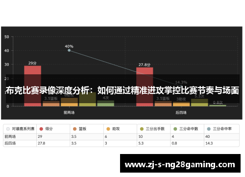布克比赛录像深度分析：如何通过精准进攻掌控比赛节奏与场面