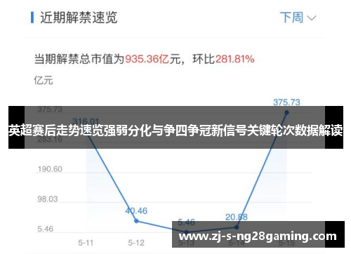 英超赛后走势速览强弱分化与争四争冠新信号关键轮次数据解读