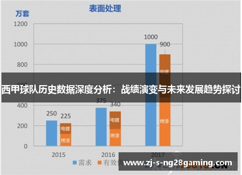 西甲球队历史数据深度分析：战绩演变与未来发展趋势探讨