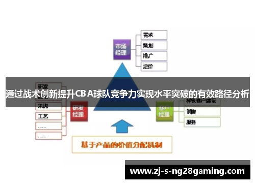 通过战术创新提升CBA球队竞争力实现水平突破的有效路径分析