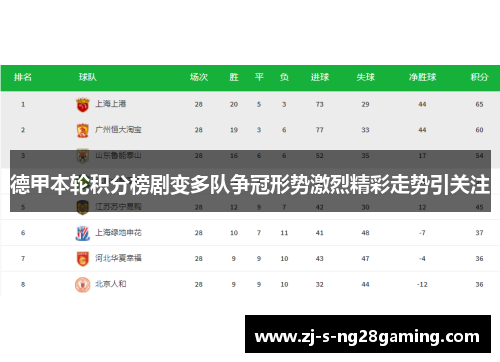 德甲本轮积分榜剧变多队争冠形势激烈精彩走势引关注 德甲本轮积分榜剧变多队争冠形势激烈精彩走势引关注